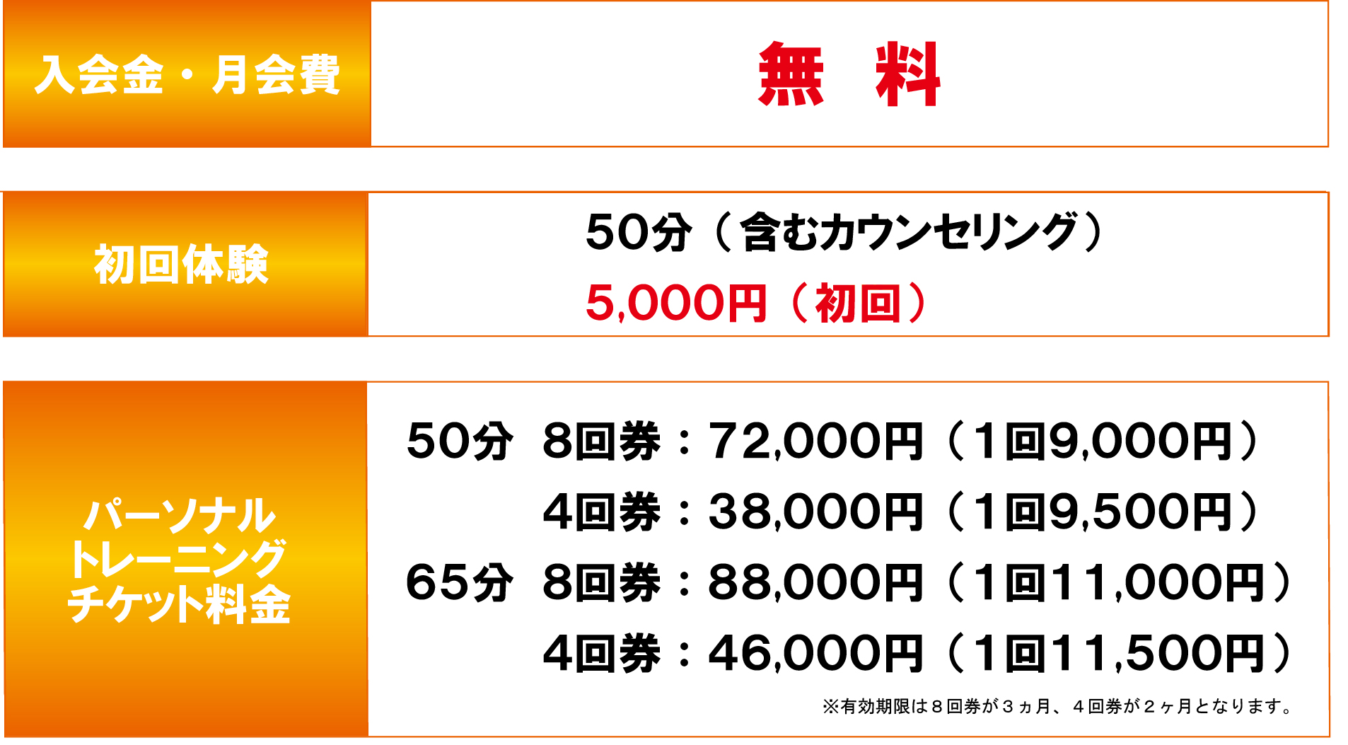 入会金&料金
