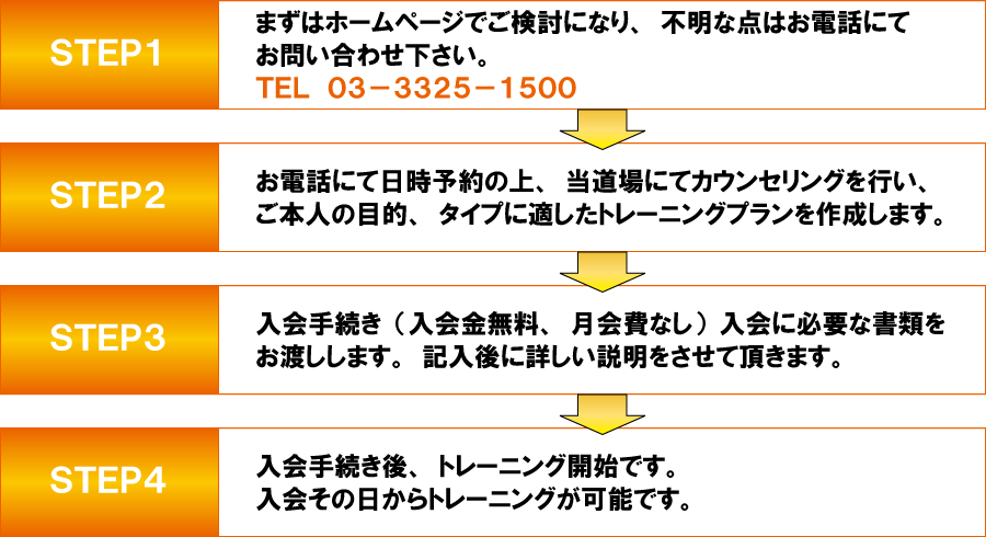 入会までの流れ