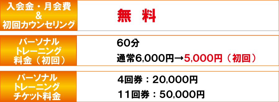 入会金&料金